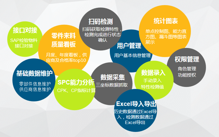QConLine在線質量控制系統